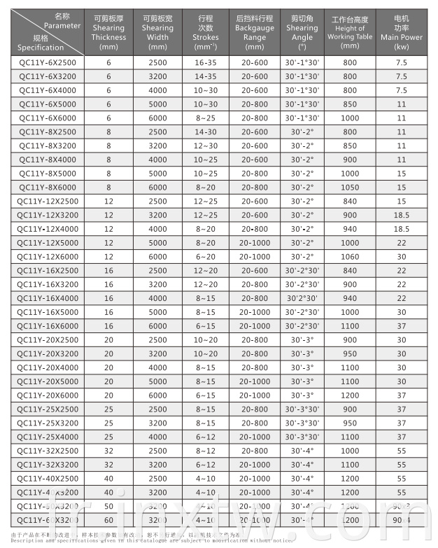 Shear Technical Data